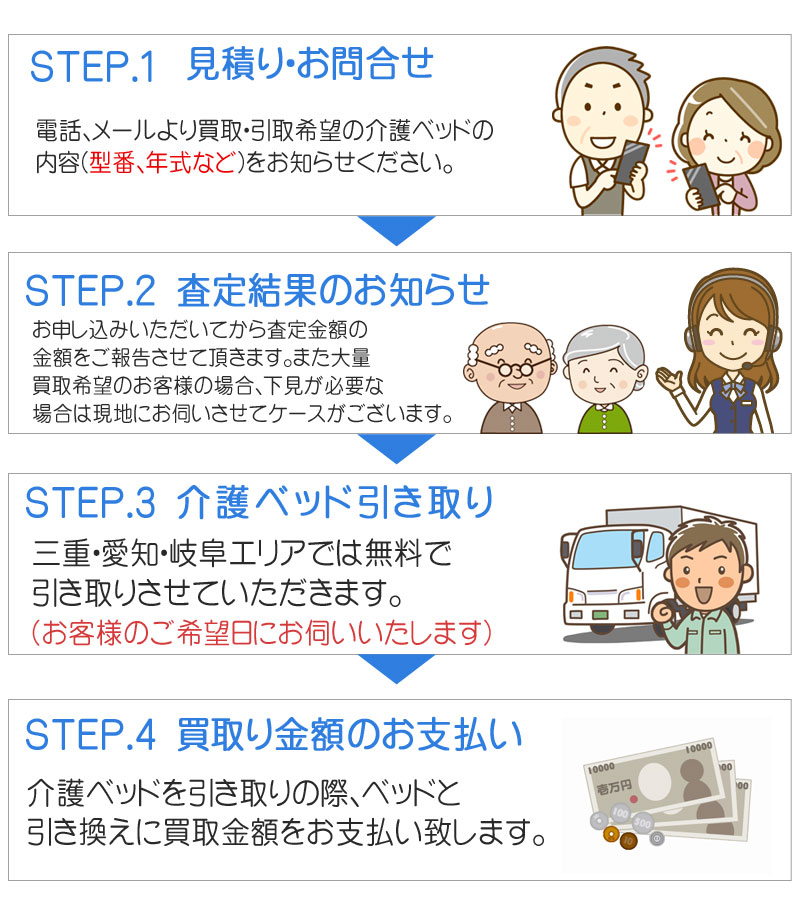 介護ベッド　買取　手順
